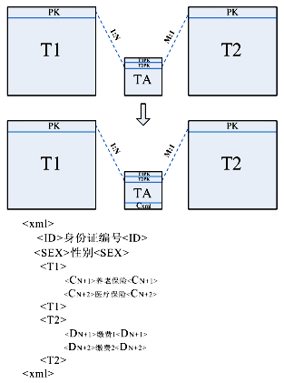 关联扩展模式介绍图