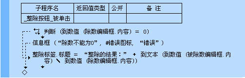 易语言,整除,命令