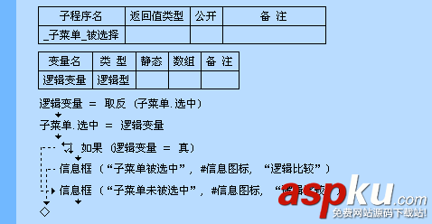易语言,取反命令