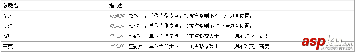 易语言,窗口,位置,大小
