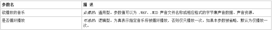 易语言,播放音乐