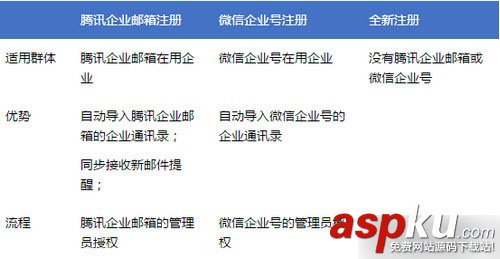 企业,微信,登陆