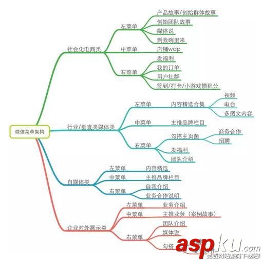 微信运营,深度剖析