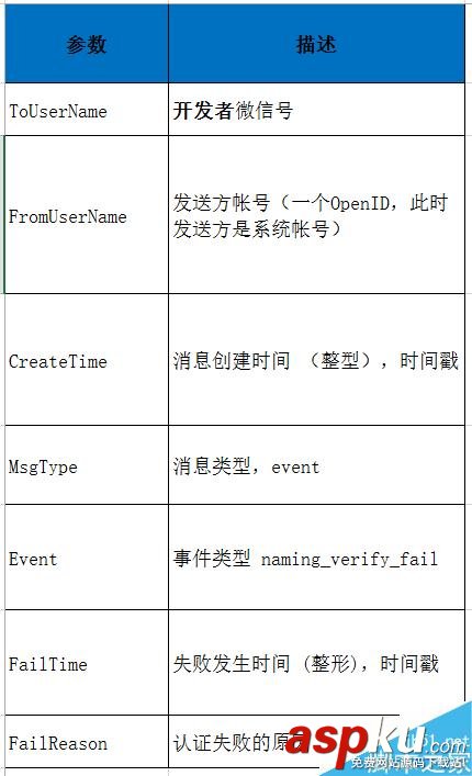 微信公众平台,认证事件