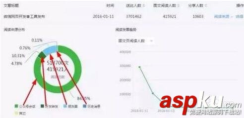 微信公众号,微信