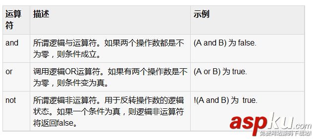 Lua,运算符