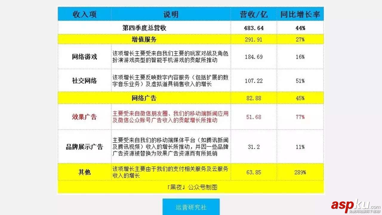 微信指数影响因素,微信指数提升方法