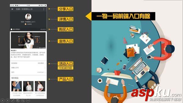 微信,扫一扫,条码