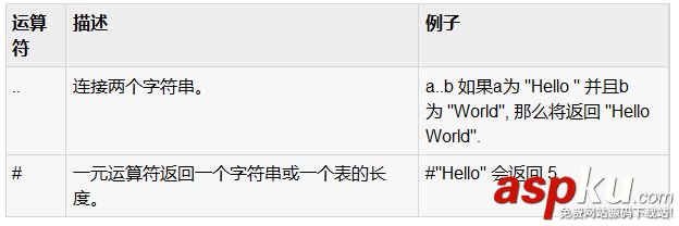 Lua,运算符
