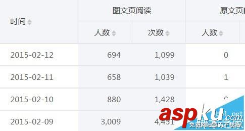 微信公众号,文章