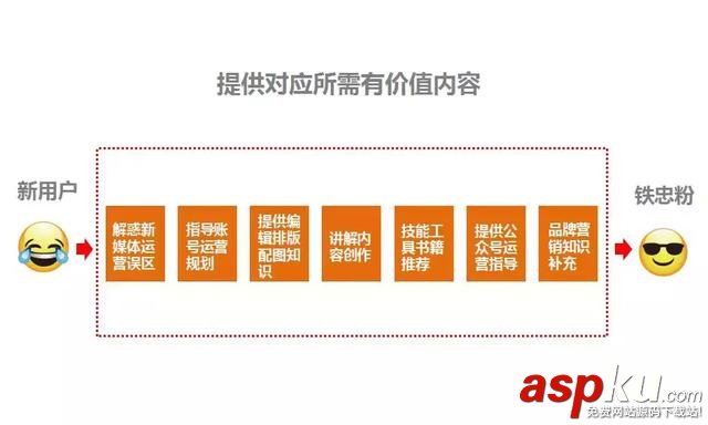 微信,公众号,内容,选题
