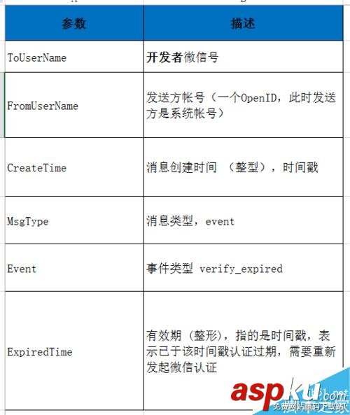 微信公众平台,认证事件