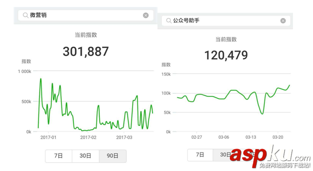 微信指数,公众号