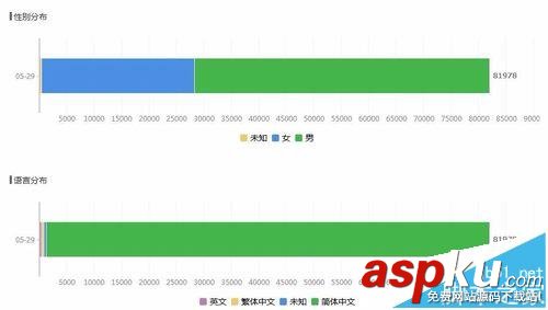 微信公众号