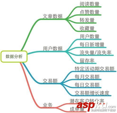 微信运营,深度剖析