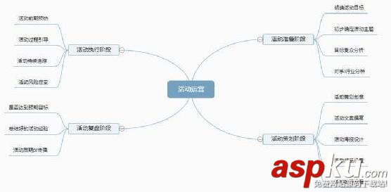 微信公众号吸粉