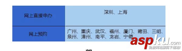 微信,护照