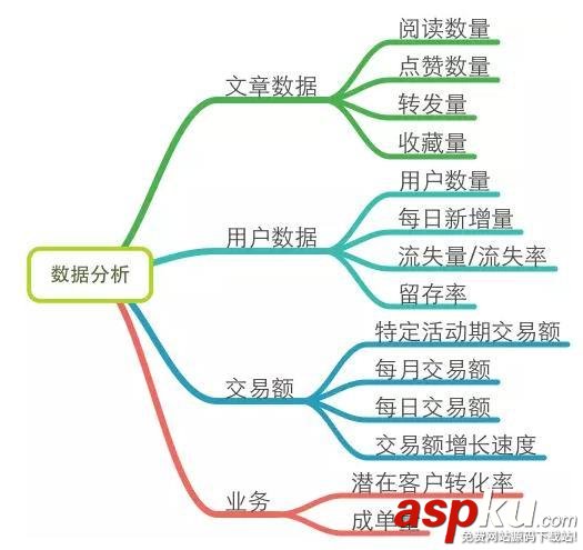 微信运营,深度剖析