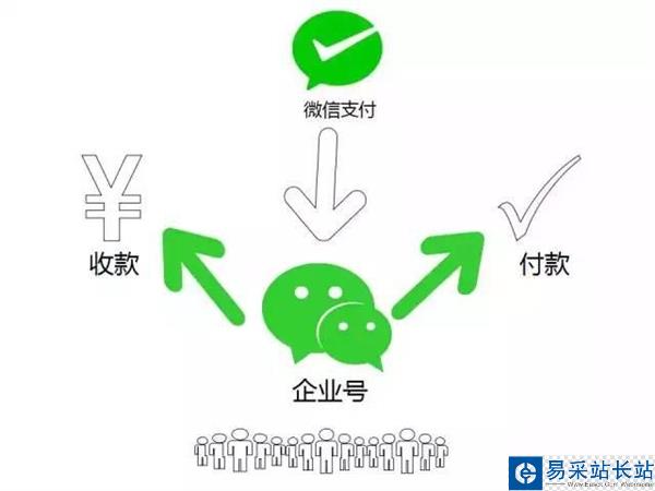 微信新功能曝光 能发工资了