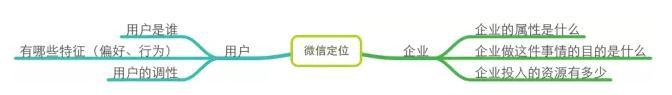 微信运营,深度剖析