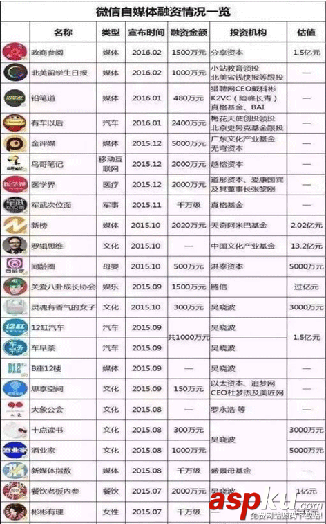 微信公众号