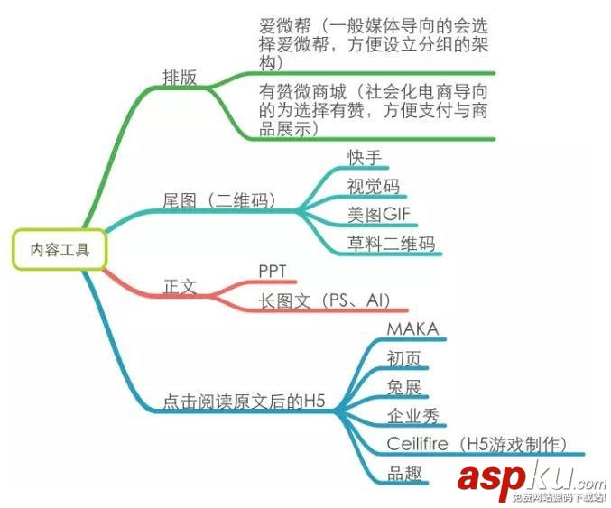 微信运营,深度剖析