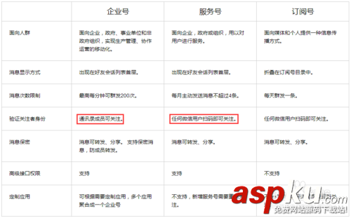 如何申请企业微信,企业微信注册,企业微信