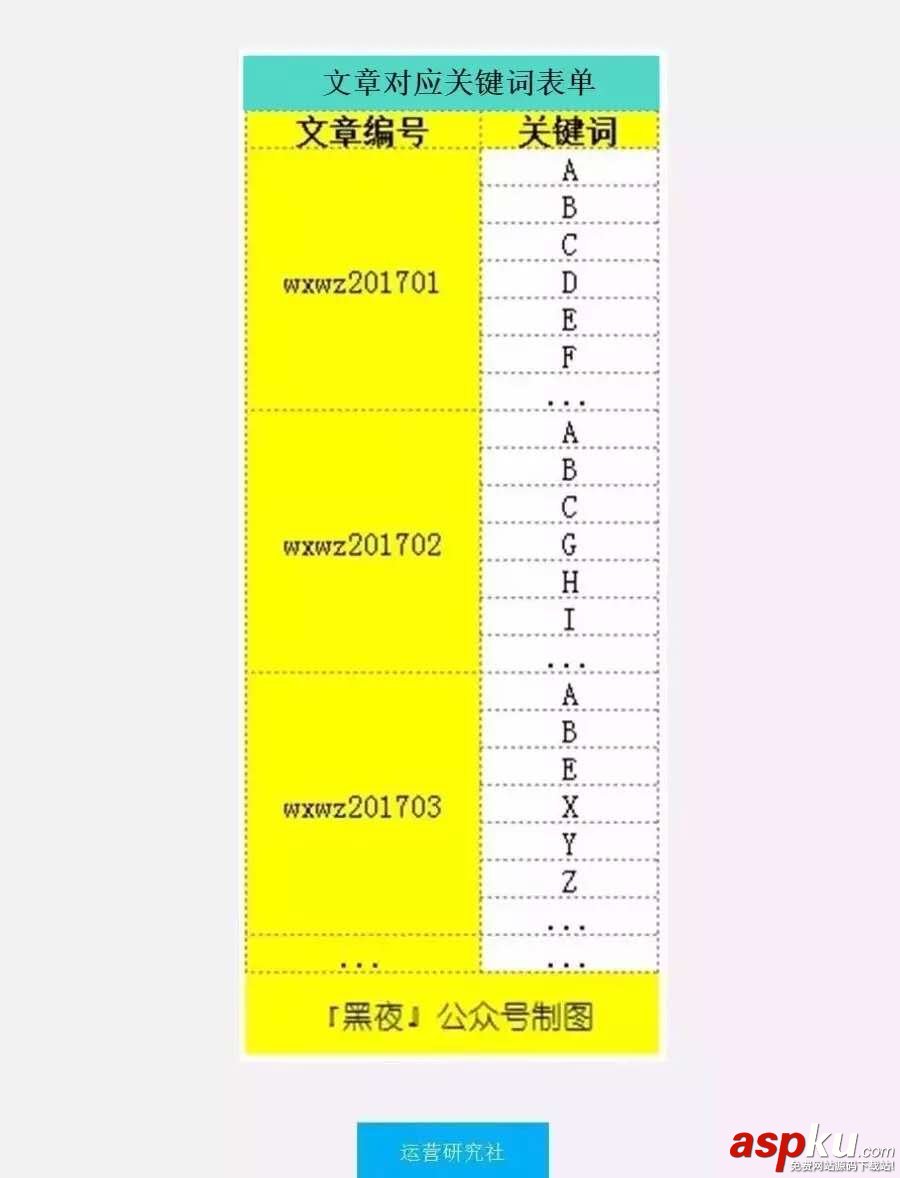 微信指数影响因素,微信指数提升方法