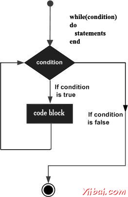 Lua,while