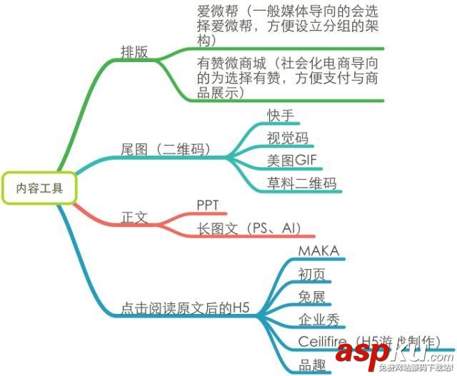 微信运营,深度剖析