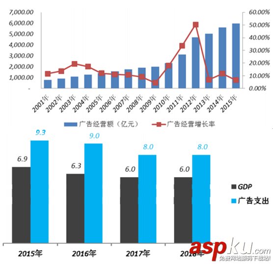 微信公众号广告市场,微信公众号