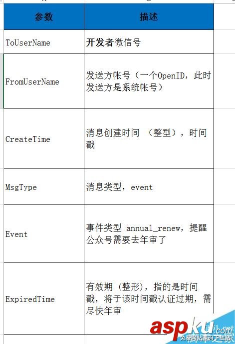 微信公众平台,认证事件