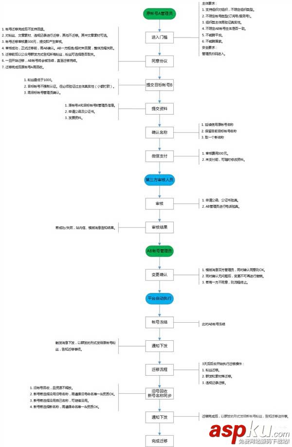 微信,公众平台