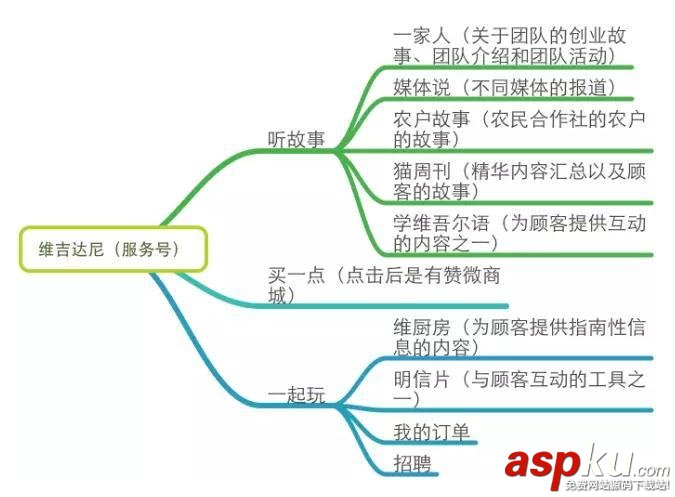 微信运营,深度剖析