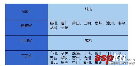 微信,护照