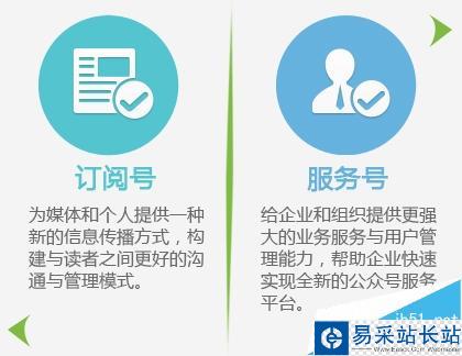 微信公众平台如何选择服务号还是订阅号