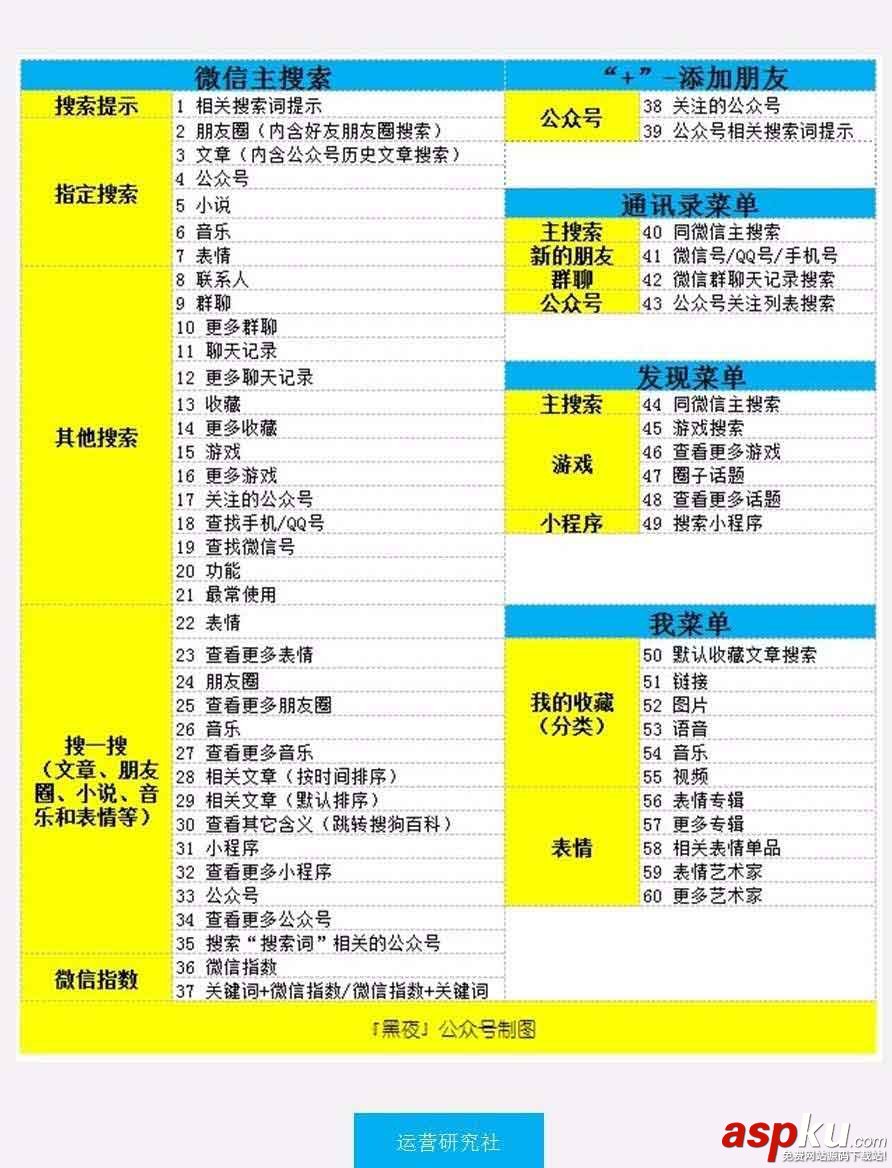 微信指数影响因素,微信指数提升方法