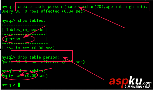 Linux,Mysql