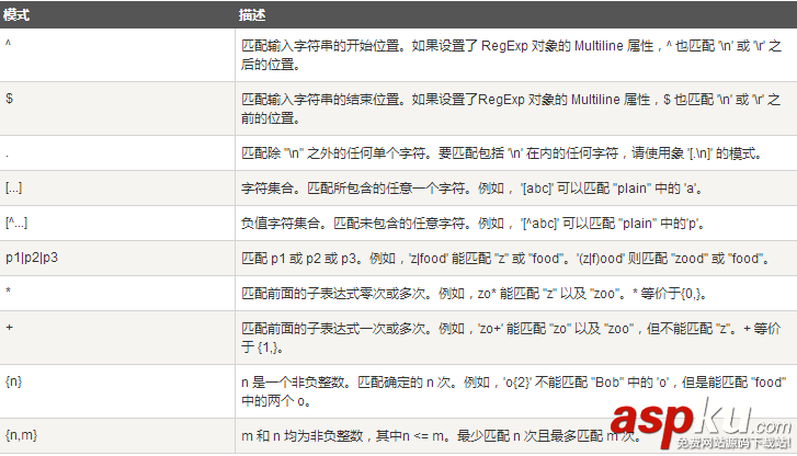 mysql,正则表达式