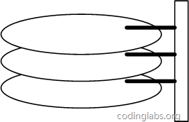 mysql,索引,数据结构,算法原理