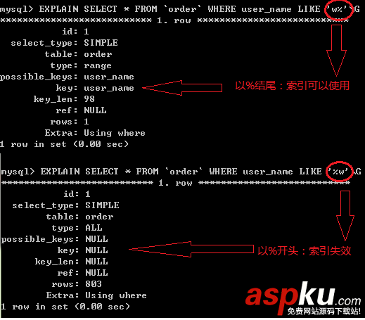 mysql索引失效的五种情况分析