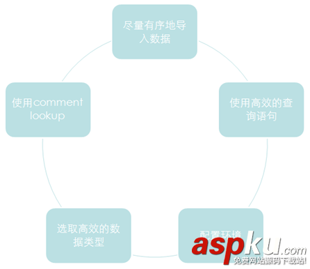 开源MySQL高效数据仓库解决方案:Infobright详细介绍 开源MySQL高效数据仓库解决方案:Infobright详细介绍