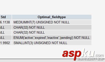 MySQL,最佳实践