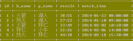 经典mysql连接查询例题 经典mysql连接查询例题