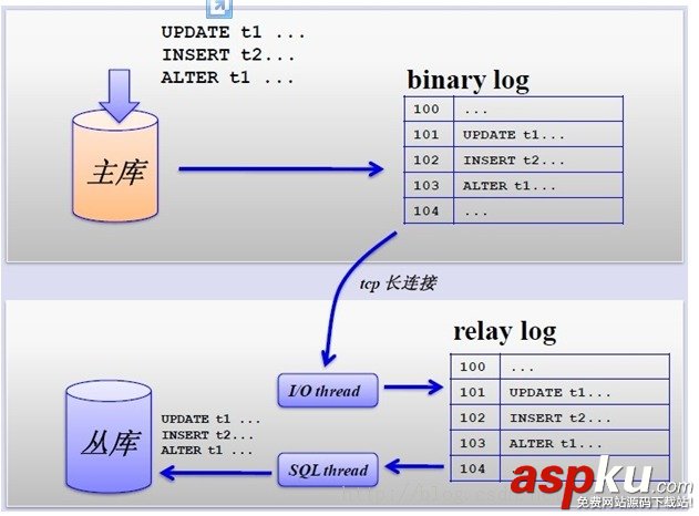 mysql,数据库,分表,分库,策略