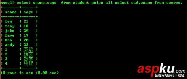 mysql,基础知识