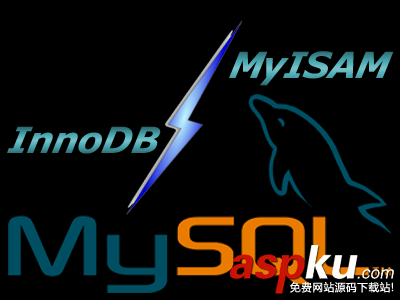 MySQL存储引擎中的MyISAM和InnoDB区别详解