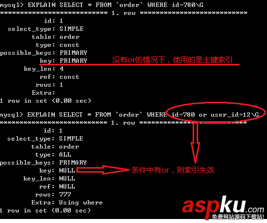 mysql索引失效的五种情况分析
