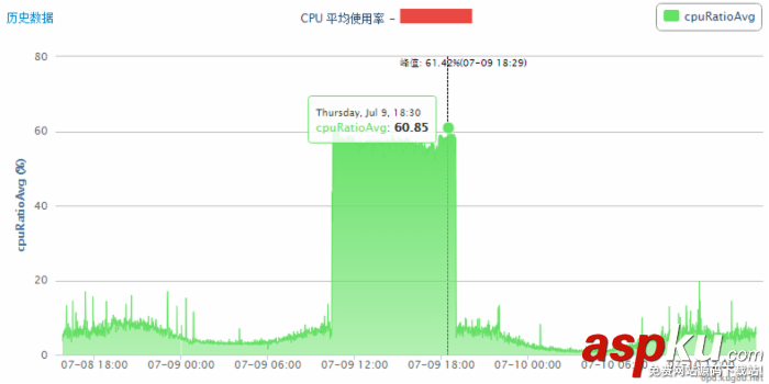 一次MySQL慢查询导致的故障