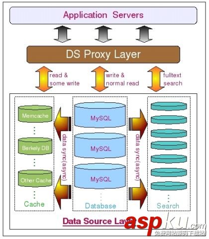 详解MySQL性能优化（二）